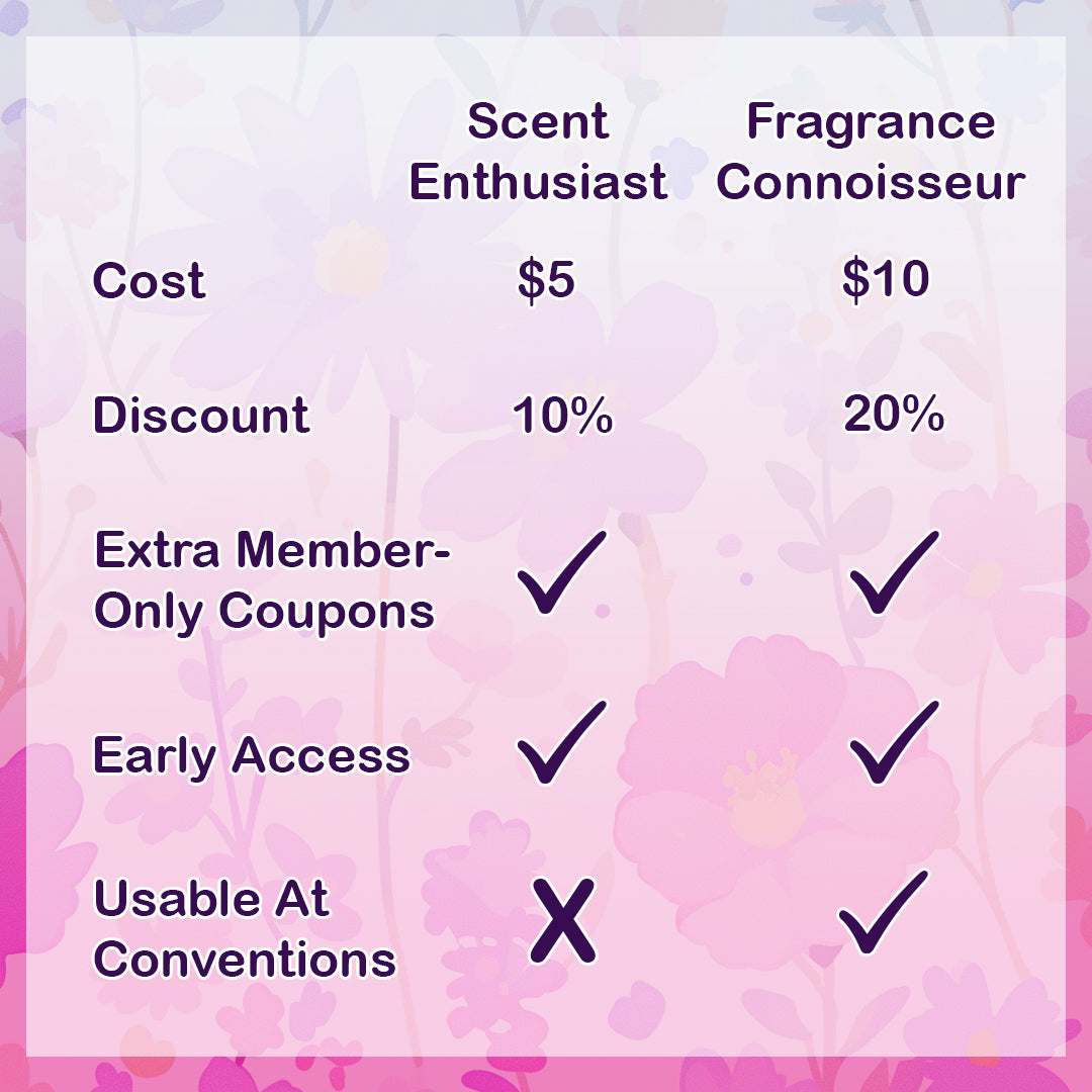Scent Enthusiast Membership