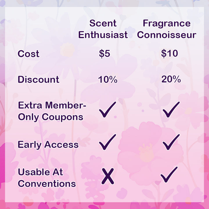 Scent Enthusiast Membership
